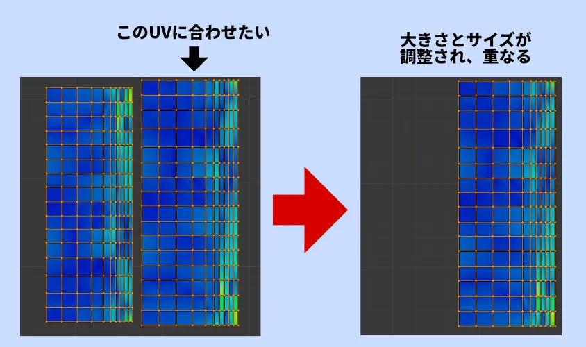 サイズの異なるUVを同じ大きさにして重ねる【UVPackmaster3】詳細